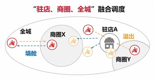 全渠道一鍵接入，順豐同城精細(xì)化飲品即配如何助力品牌高效運(yùn)營